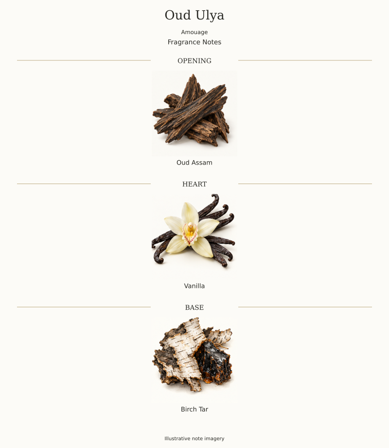 OUD ULYA by Amouage complete verified fragrance notes
