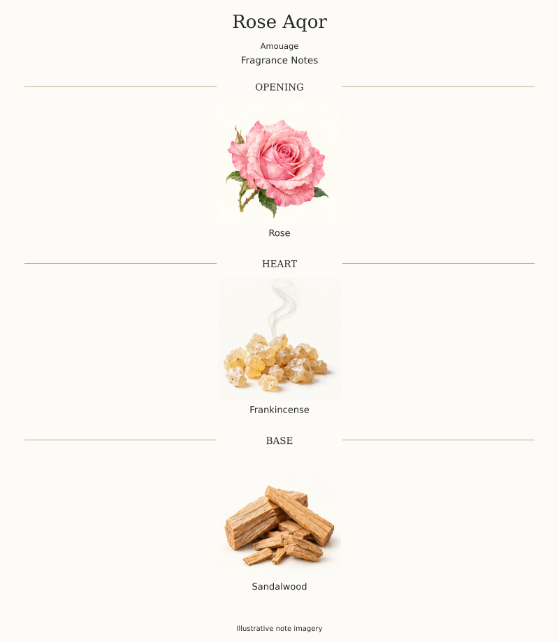 ROSE AQOR by Amouage complete verified fragrance notes
