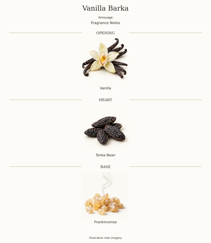 VANILLA BARKA by Amouage complete verified fragrance notes