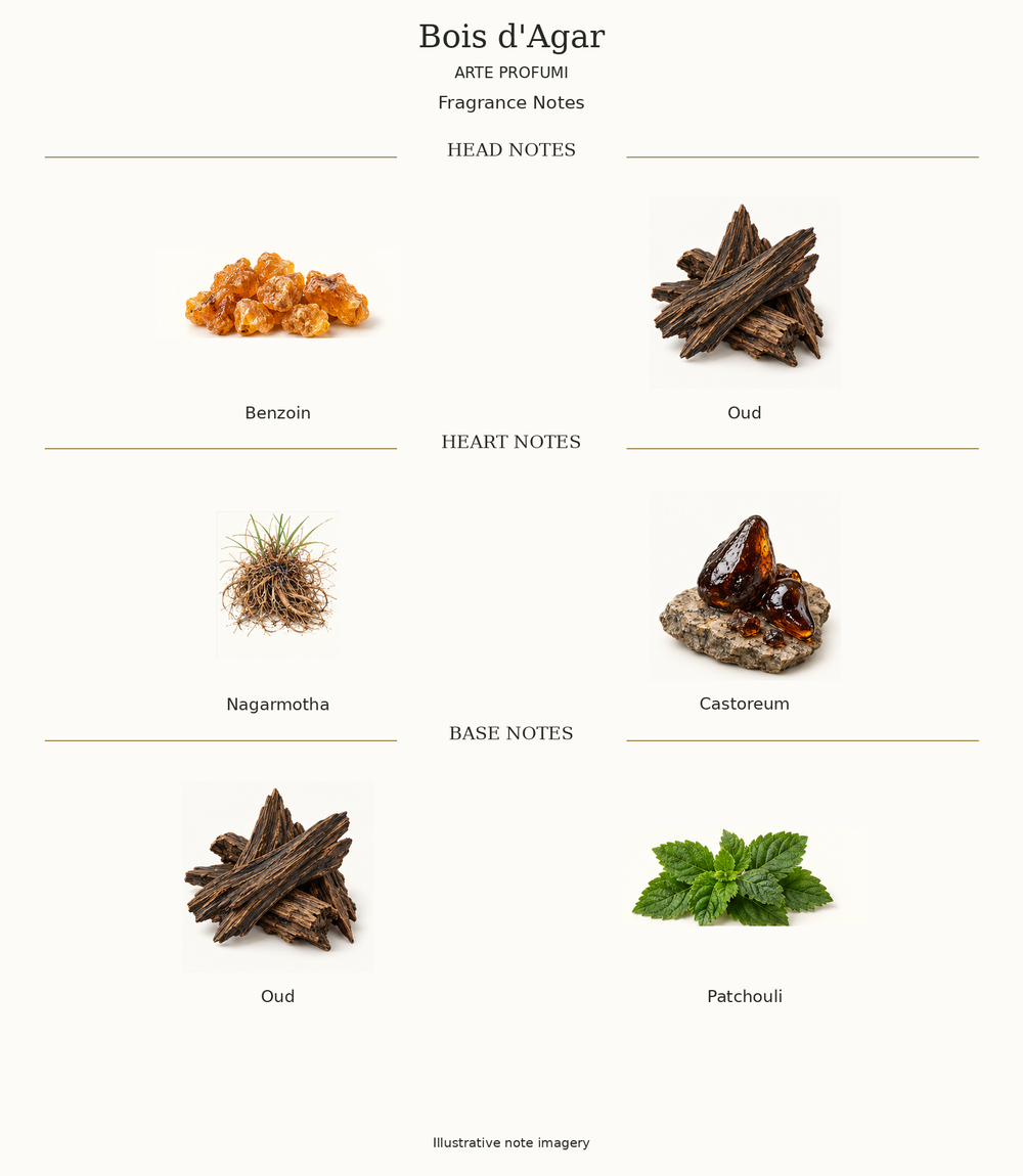 Bois d'Agar: complete opening, heart and base fragrance notes