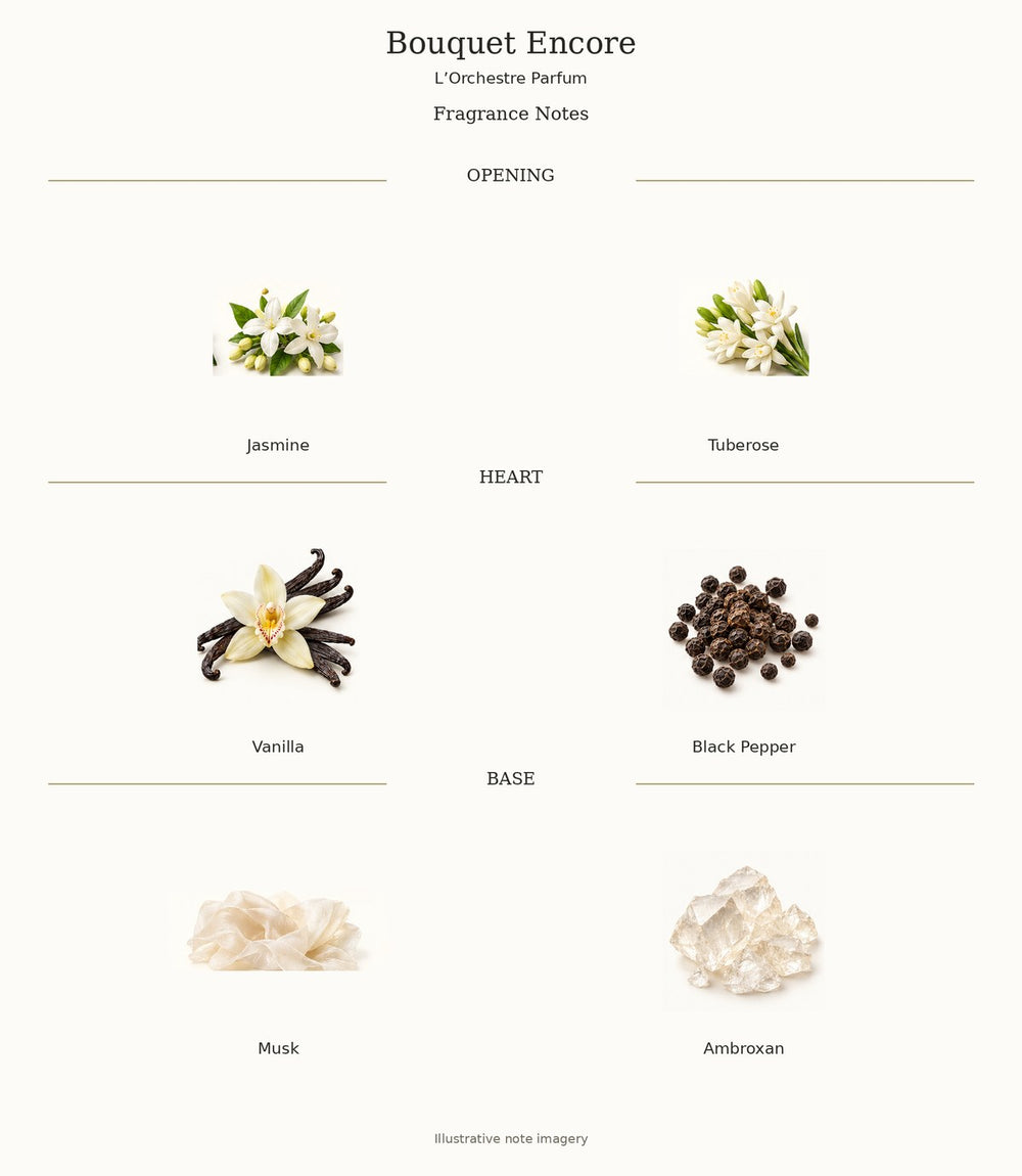 Bouquet Encore fragrance notes