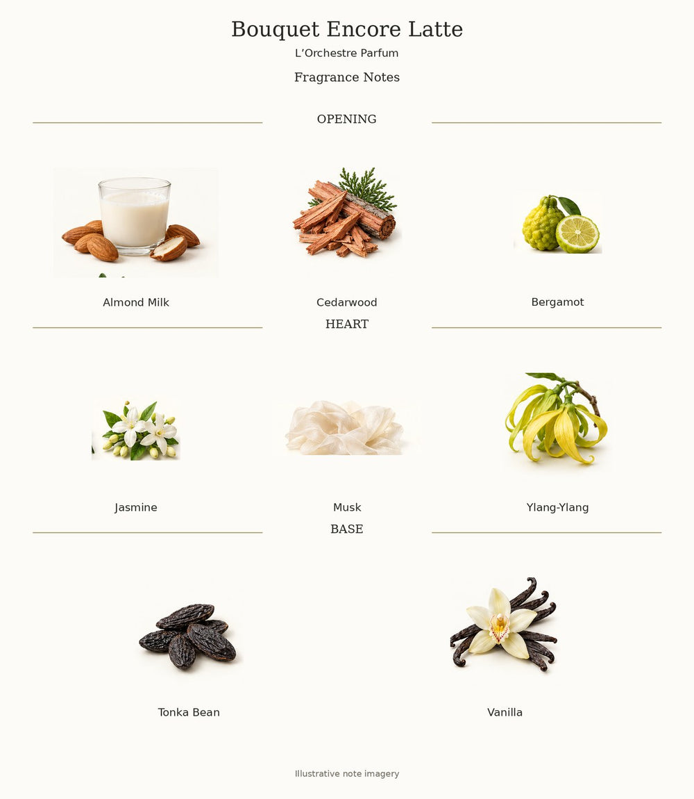 Bouquet Encore Latte fragrance notes
