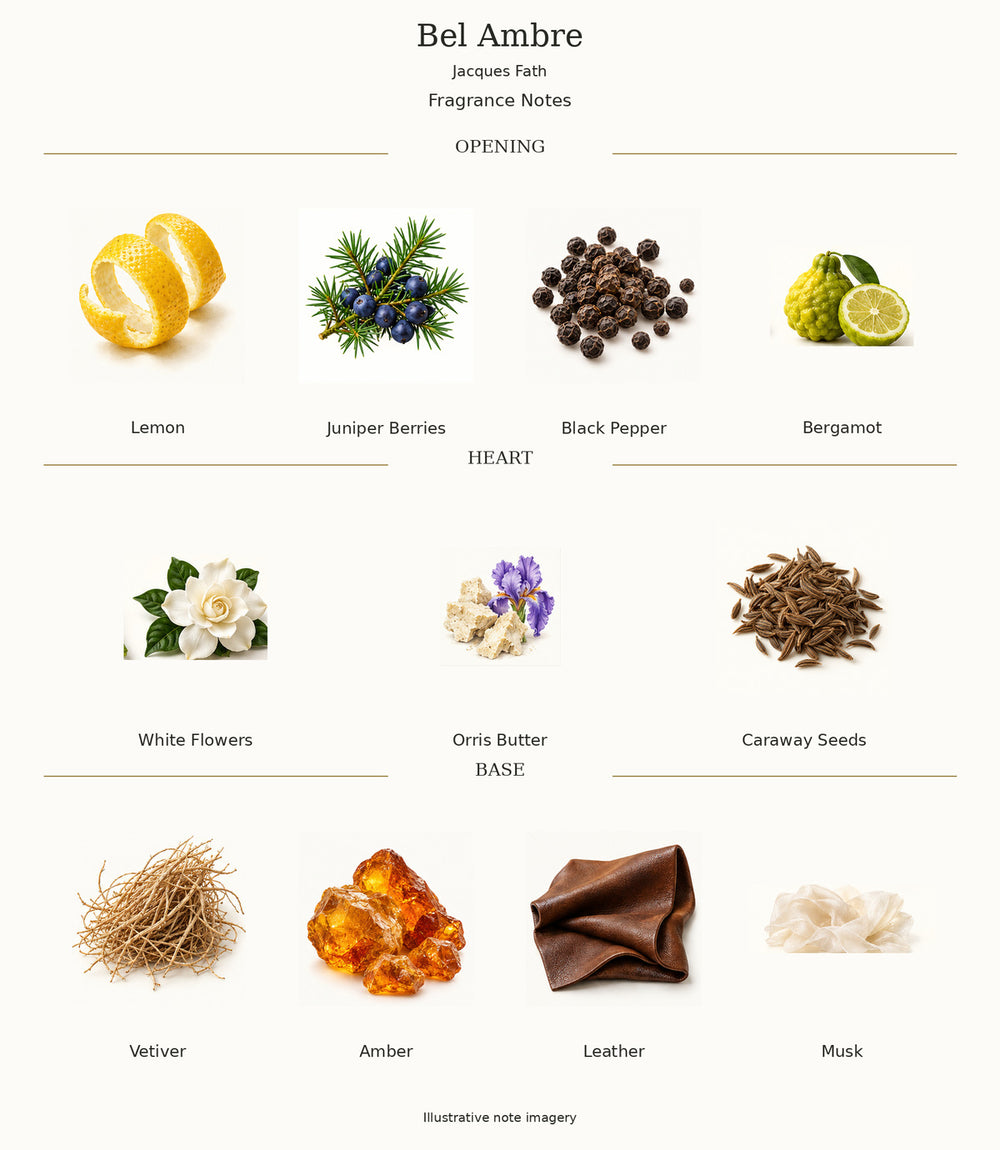 Bel Ambre by Jacques Fath — illustrated fragrance notes: opening, heart and base.