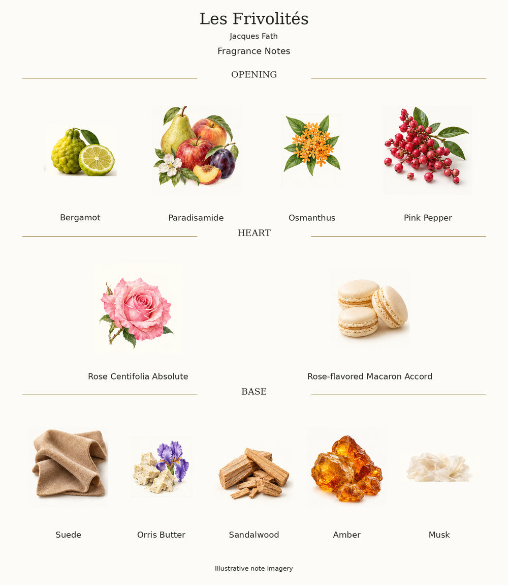 Les Frivolités by Jacques Fath — illustrated fragrance notes: opening, heart and base.