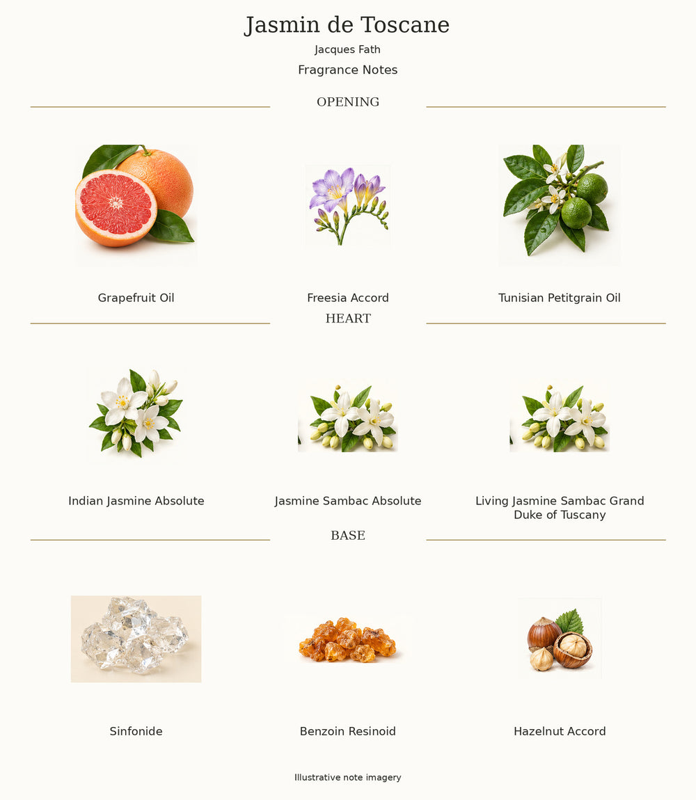 Jasmin de Toscane by Jacques Fath — illustrated fragrance notes: opening, heart and base.