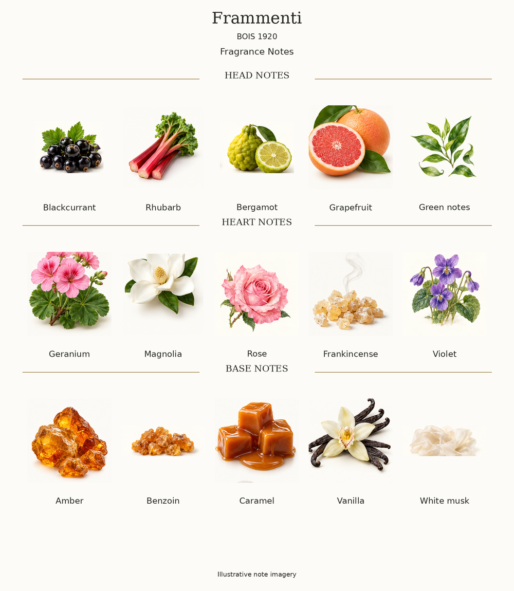Frammenti: complete opening, heart and base fragrance notes