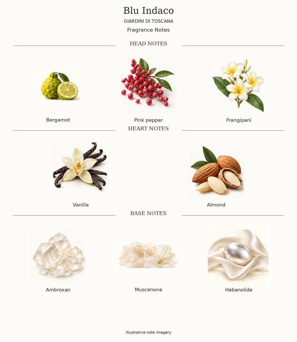 Complete fragrance note pyramid for Blu Indaco by Giardini di Toscana