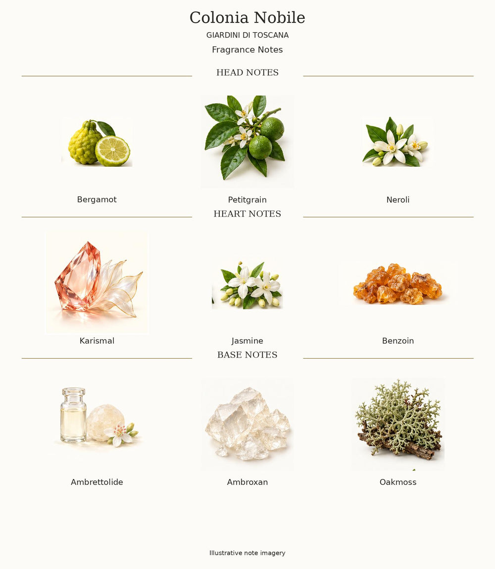 Complete fragrance note pyramid for Colonia Nobile by Giardini di Toscana