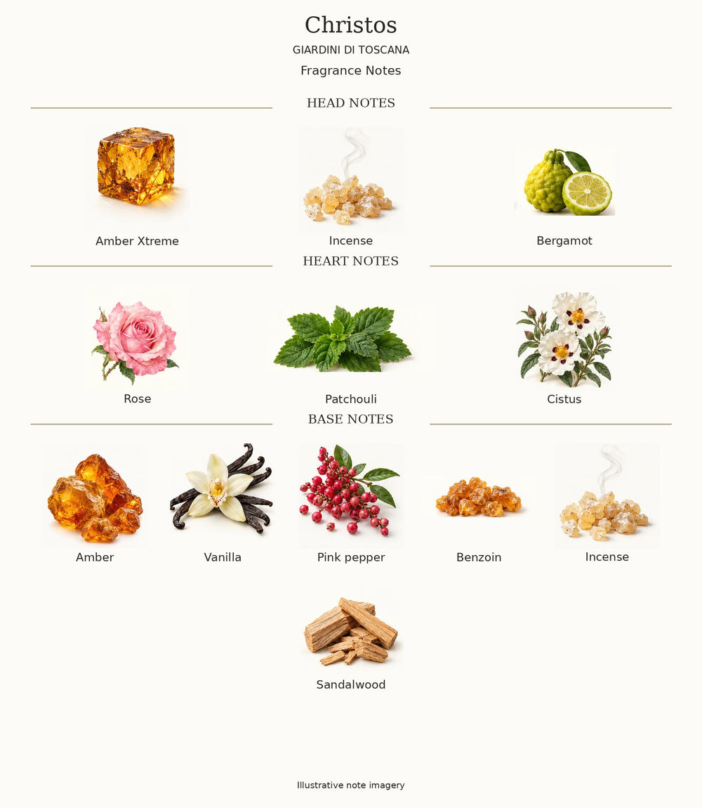 Complete fragrance note pyramid for Christos by Giardini di Toscana