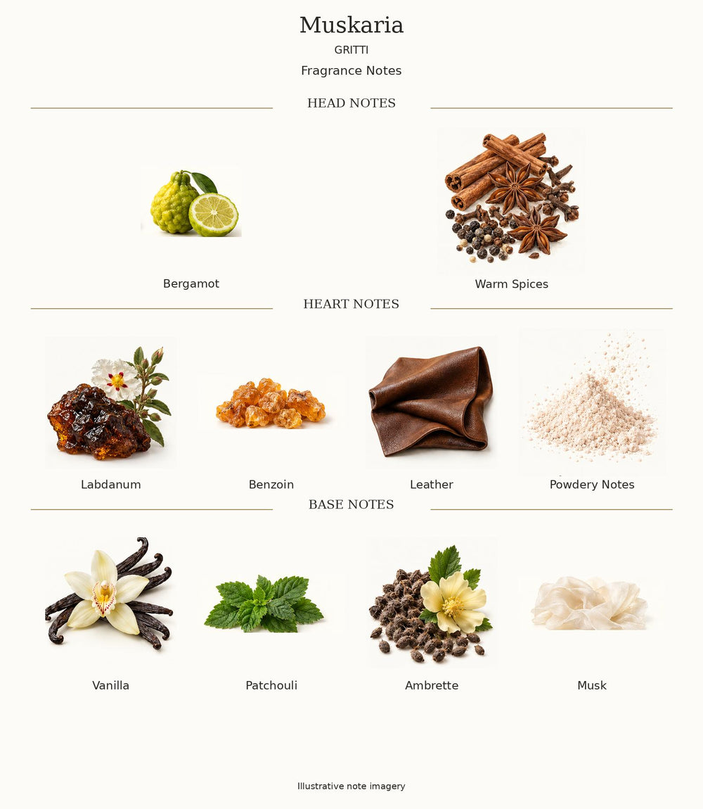 Muskaria by Gritti complete illustrated fragrance notes
