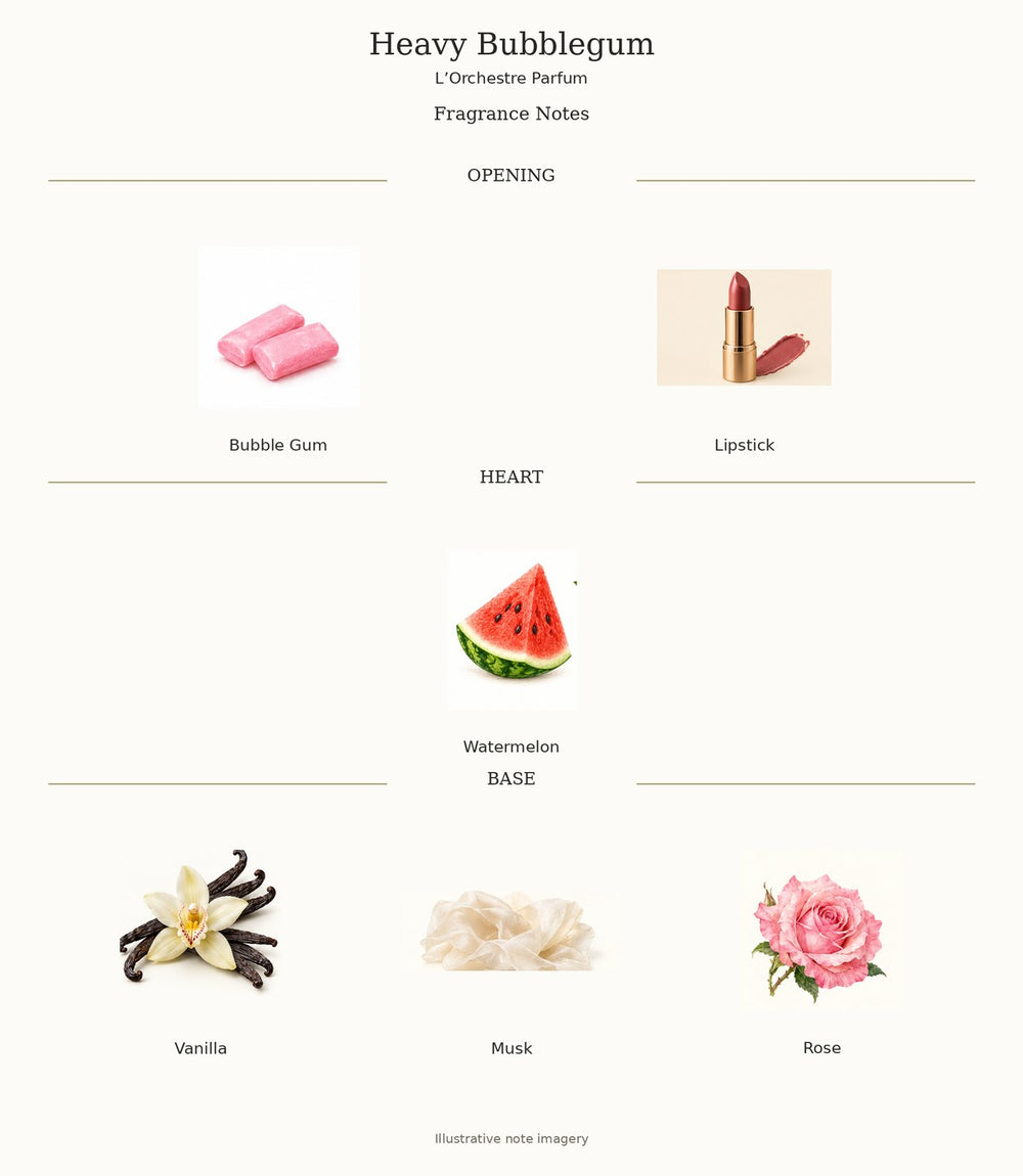 Heavy Bubblegum fragrance notes