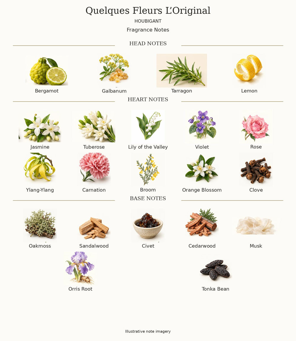 Quelques Fleurs L’Original by Houbigant complete illustrated fragrance notes