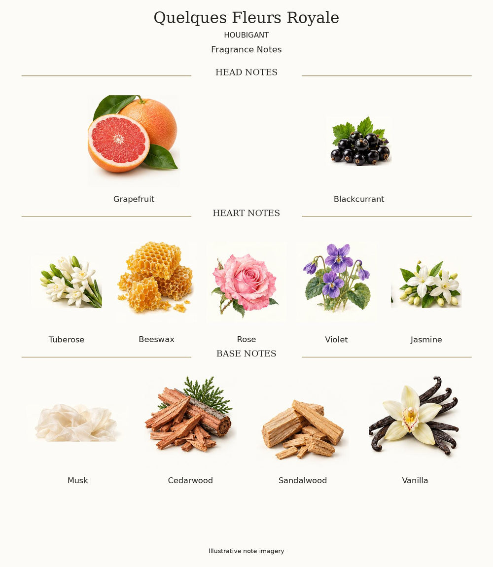 Quelques Fleurs Royale by Houbigant complete illustrated fragrance notes