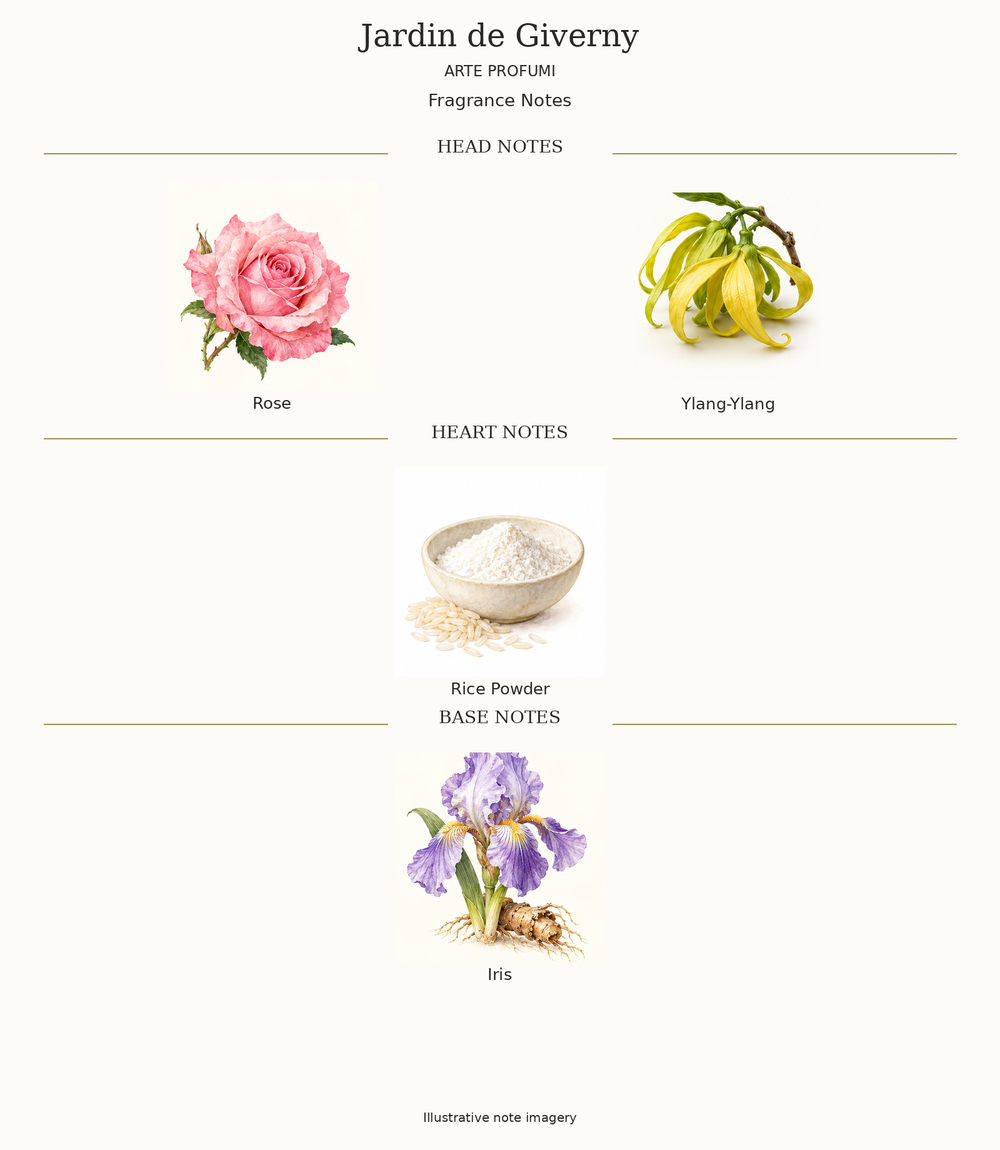 Jardin de Giverny: complete opening, heart and base fragrance notes