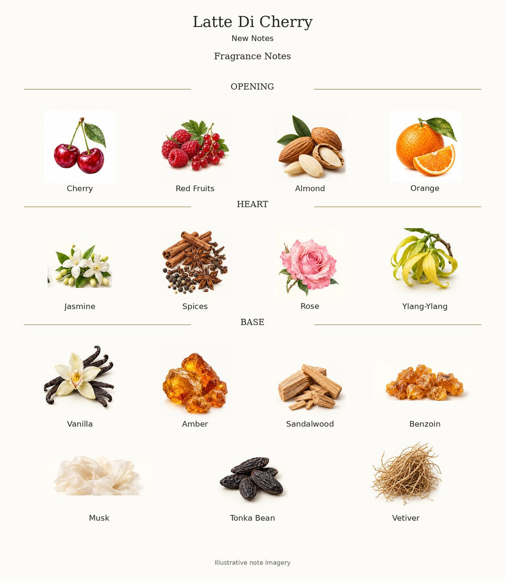 Latte Di Cherry fragrance notes