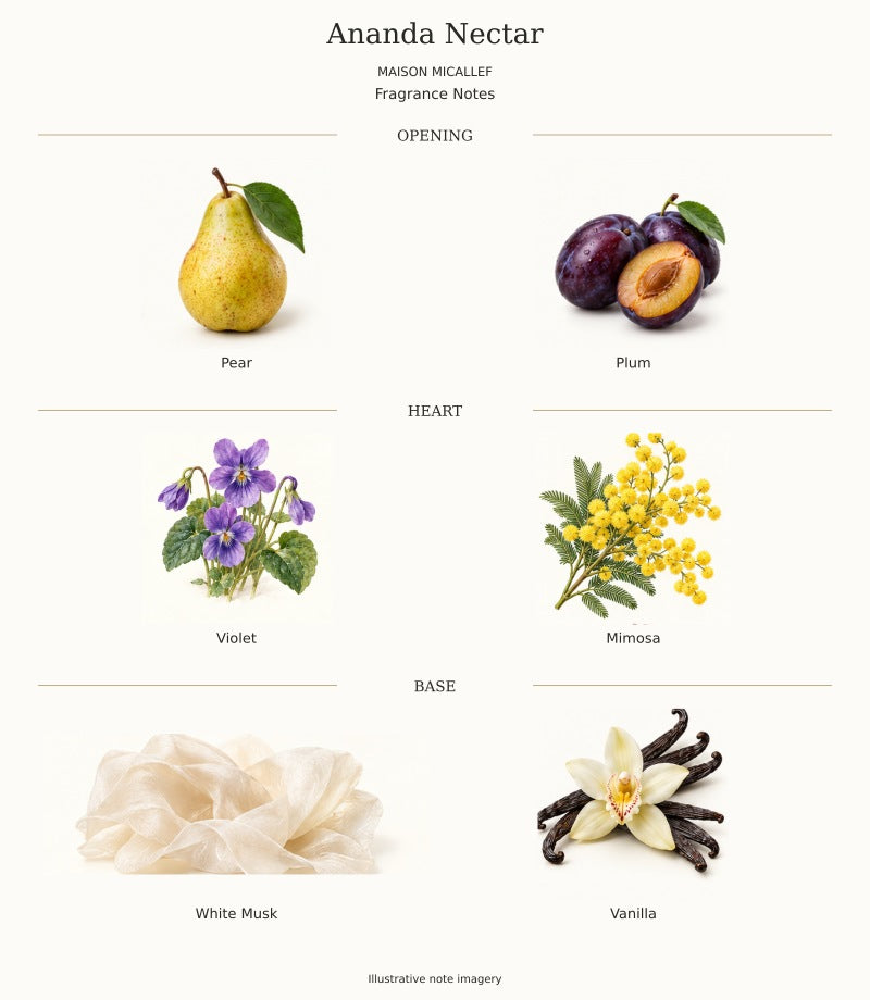 Maison Micallef Ananda Nectar complete fragrance notes