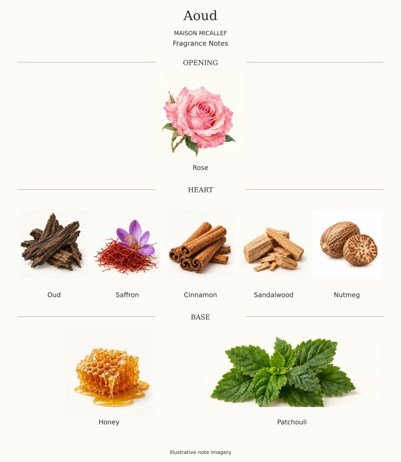 Maison Micallef Aoud complete fragrance notes