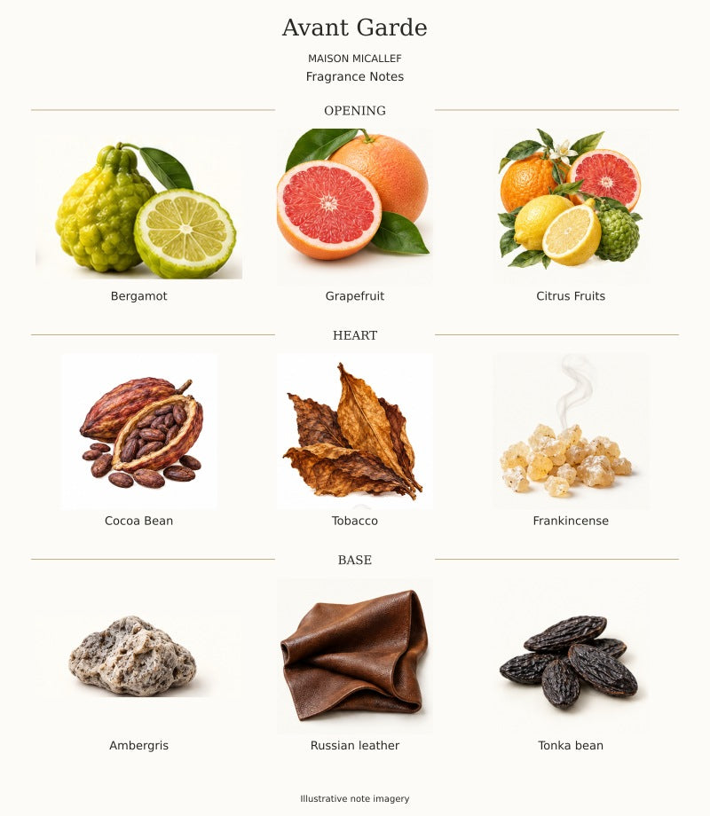 Maison Micallef Avant Garde complete fragrance notes