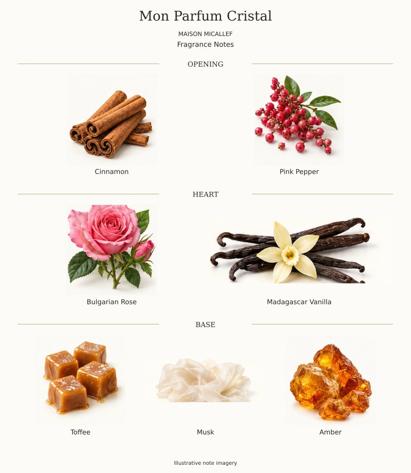 Maison Micallef Mon Parfum Cristal complete fragrance notes
