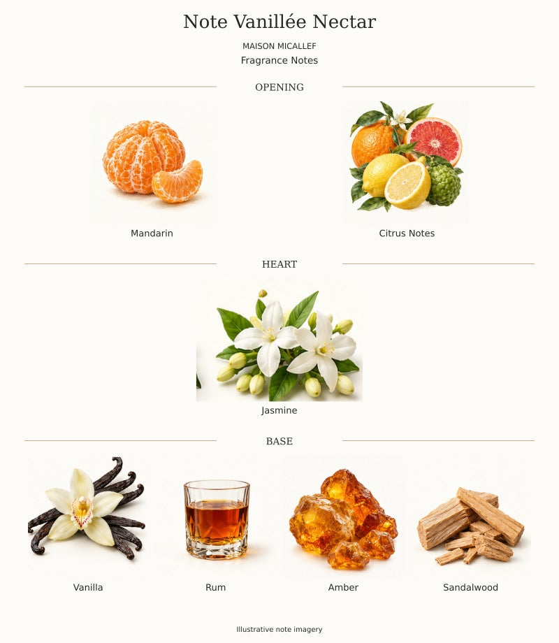 Maison Micallef Note Vanillée Nectar complete fragrance notes