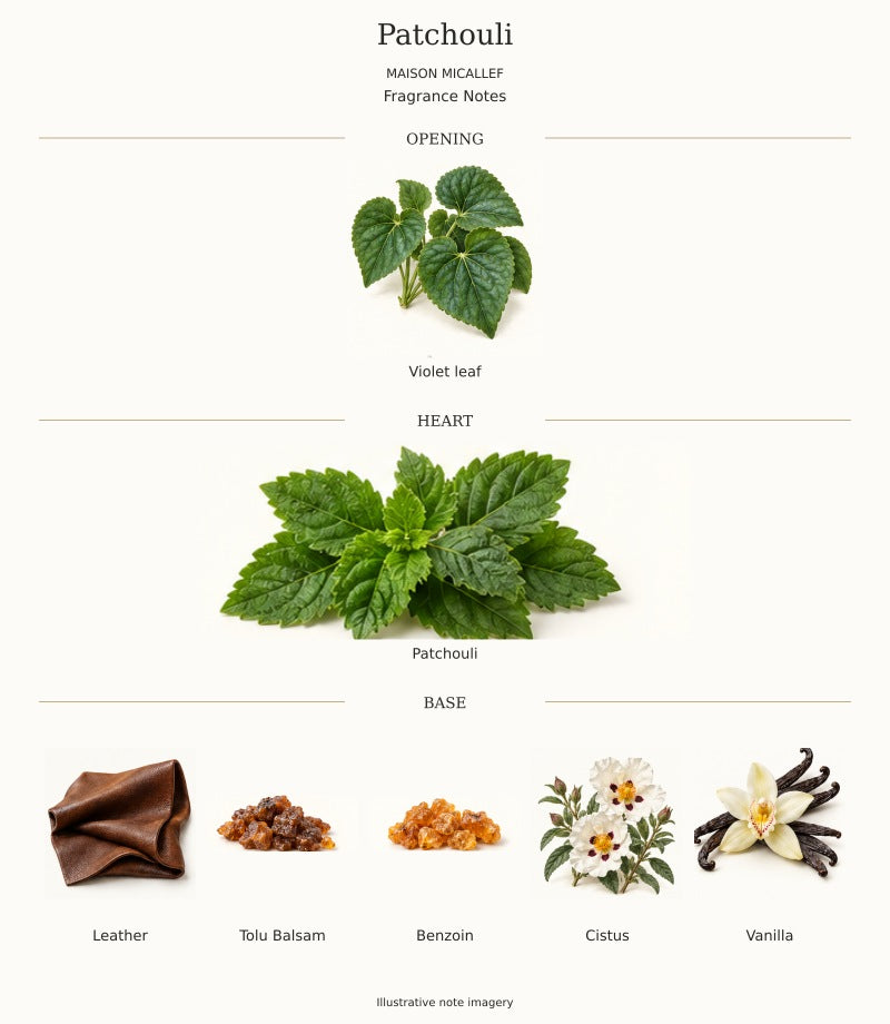 Maison Micallef Patchouli complete fragrance notes