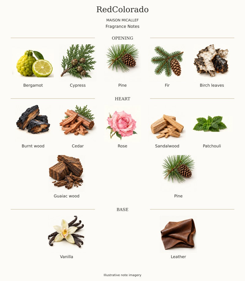 Maison Micallef RedColorado complete fragrance notes
