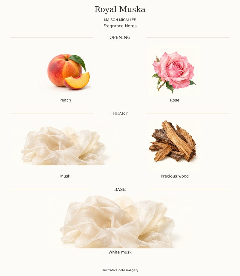 Maison Micallef Royal Muska complete fragrance notes