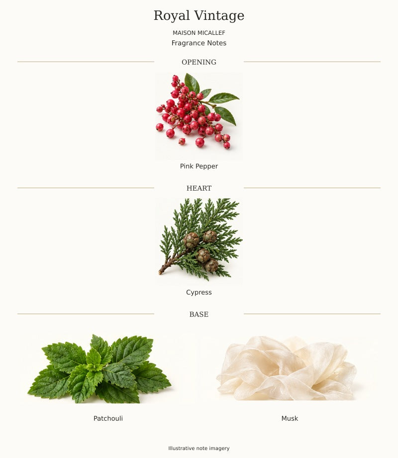 Maison Micallef Royal Vintage complete fragrance notes