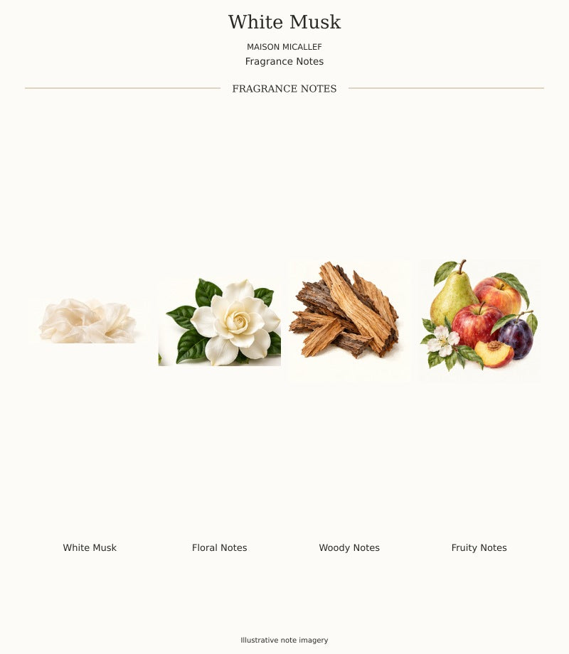 Maison Micallef White Musk complete fragrance notes