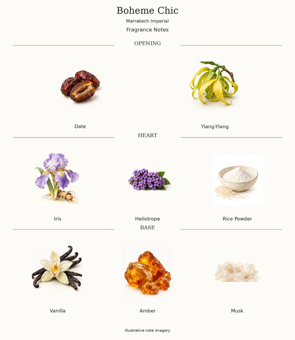 Boheme Chic by Marrakech Imperial — complete illustrated opening, heart and base fragrance notes