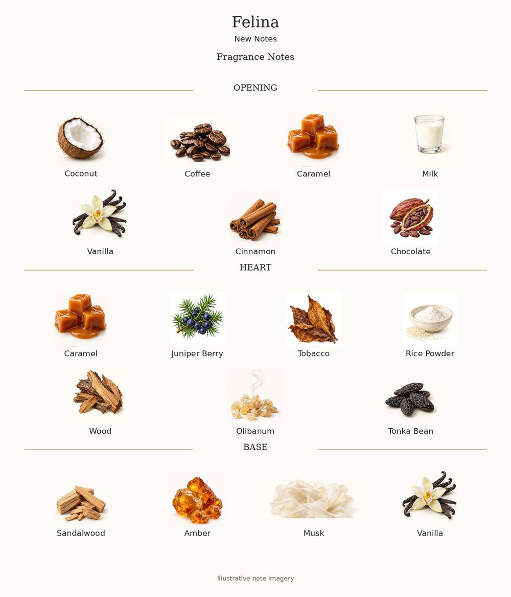 Felina fragrance notes