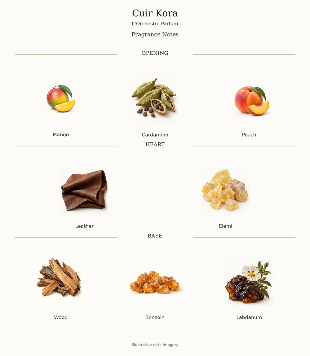 Cuir Kora fragrance notes