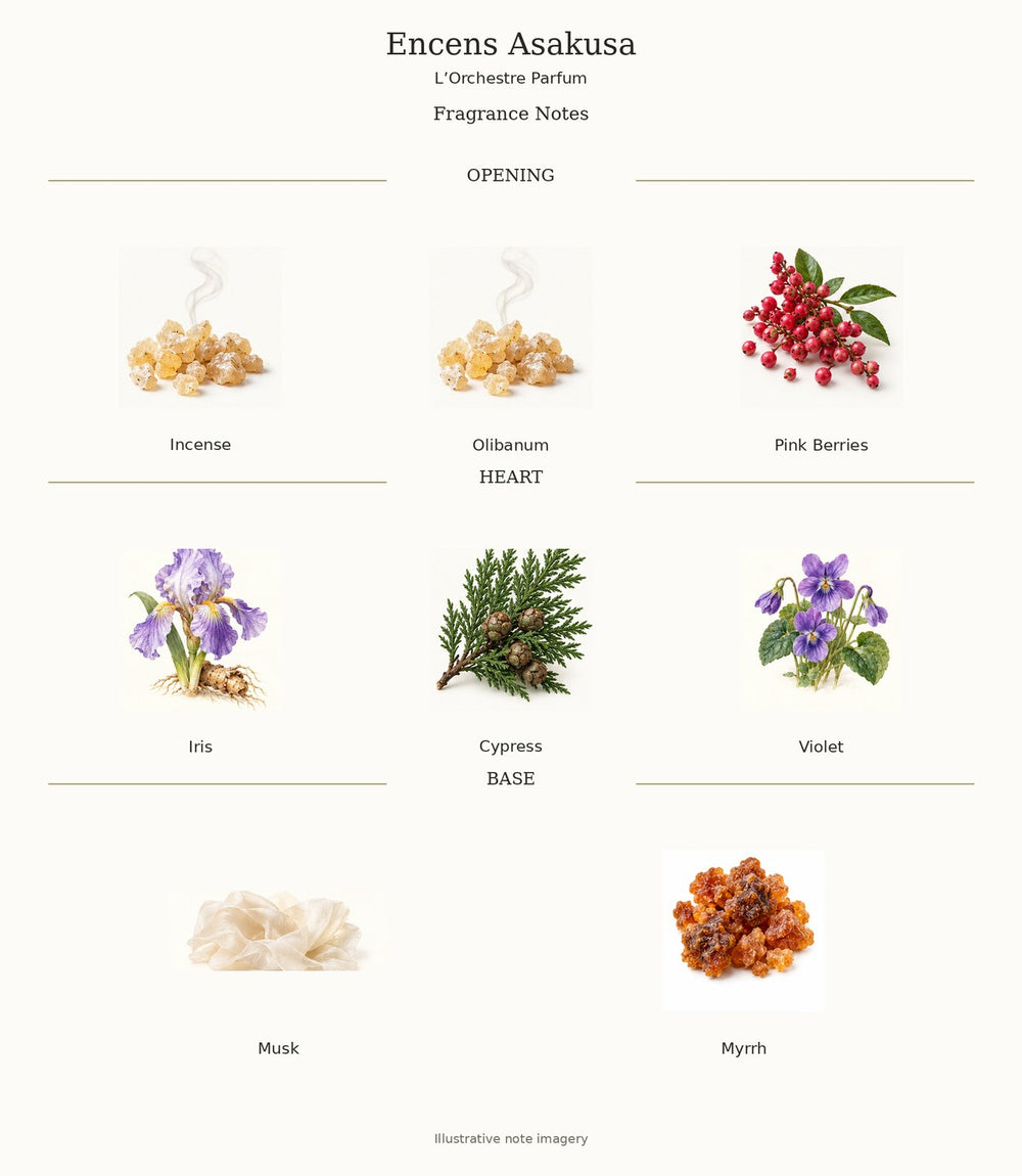 Encens Asakusa fragrance notes