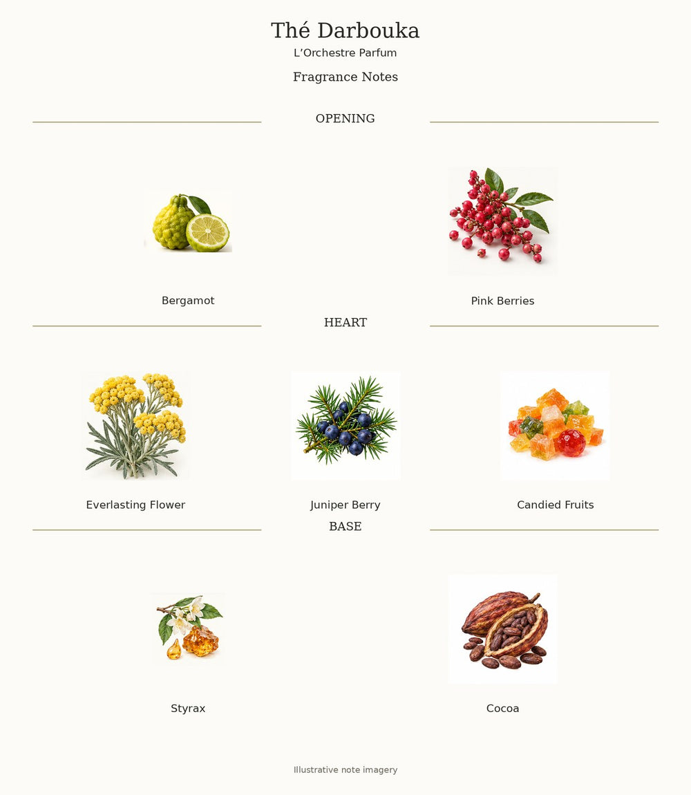 Thé Darbouka fragrance notes