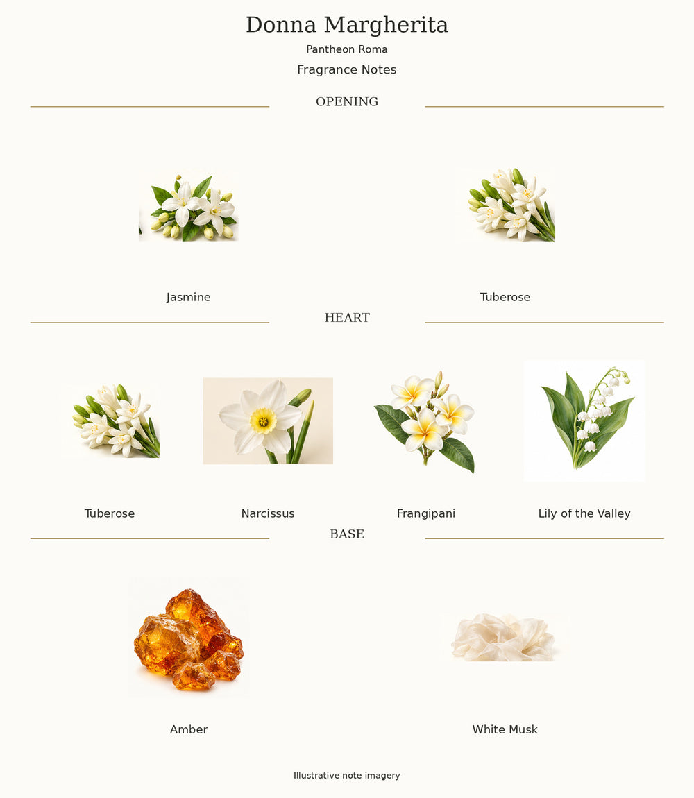 Donna Margherita by Pantheon Roma — illustrated fragrance notes: opening, heart and base.