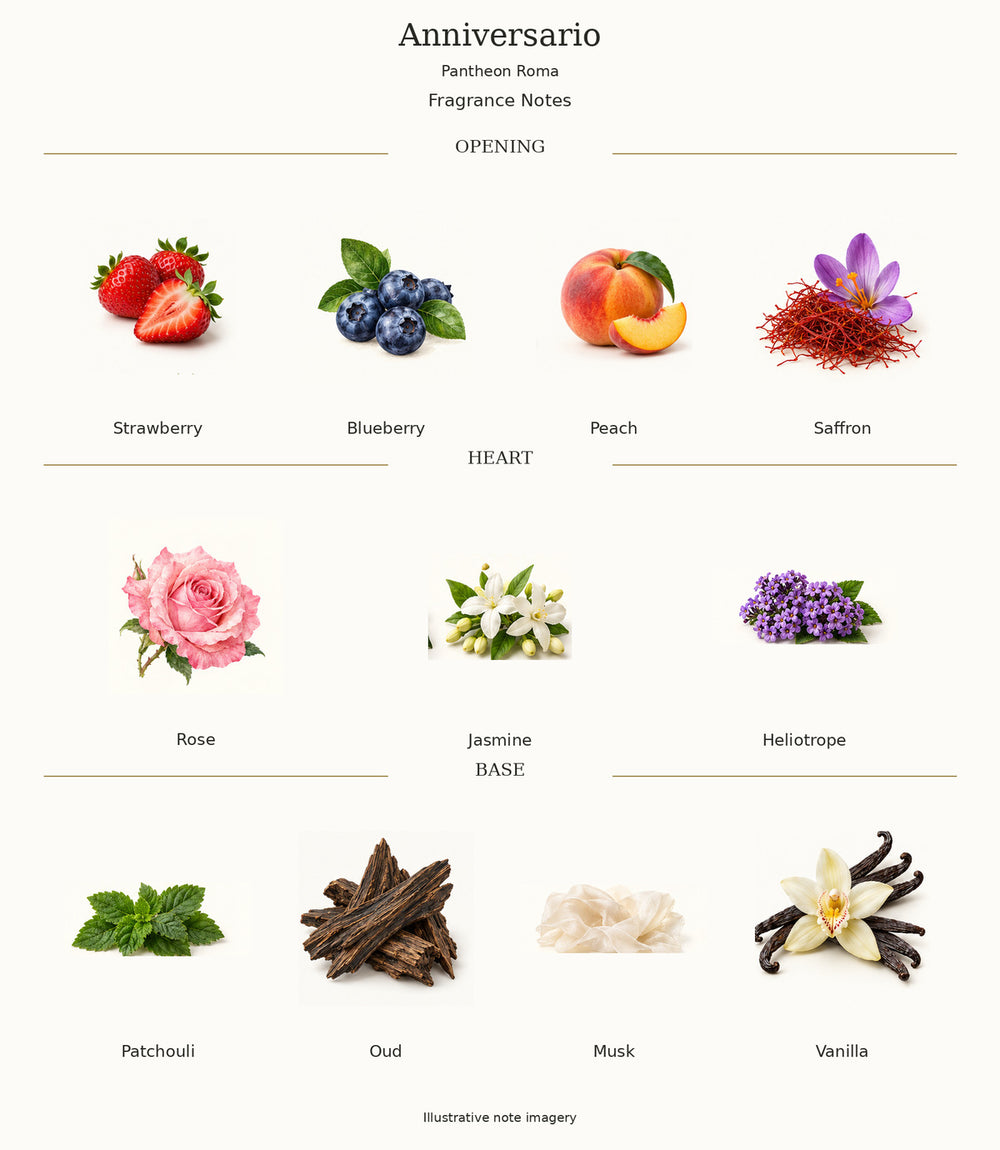 Anniversario by Pantheon Roma — illustrated fragrance notes: opening, heart and base.