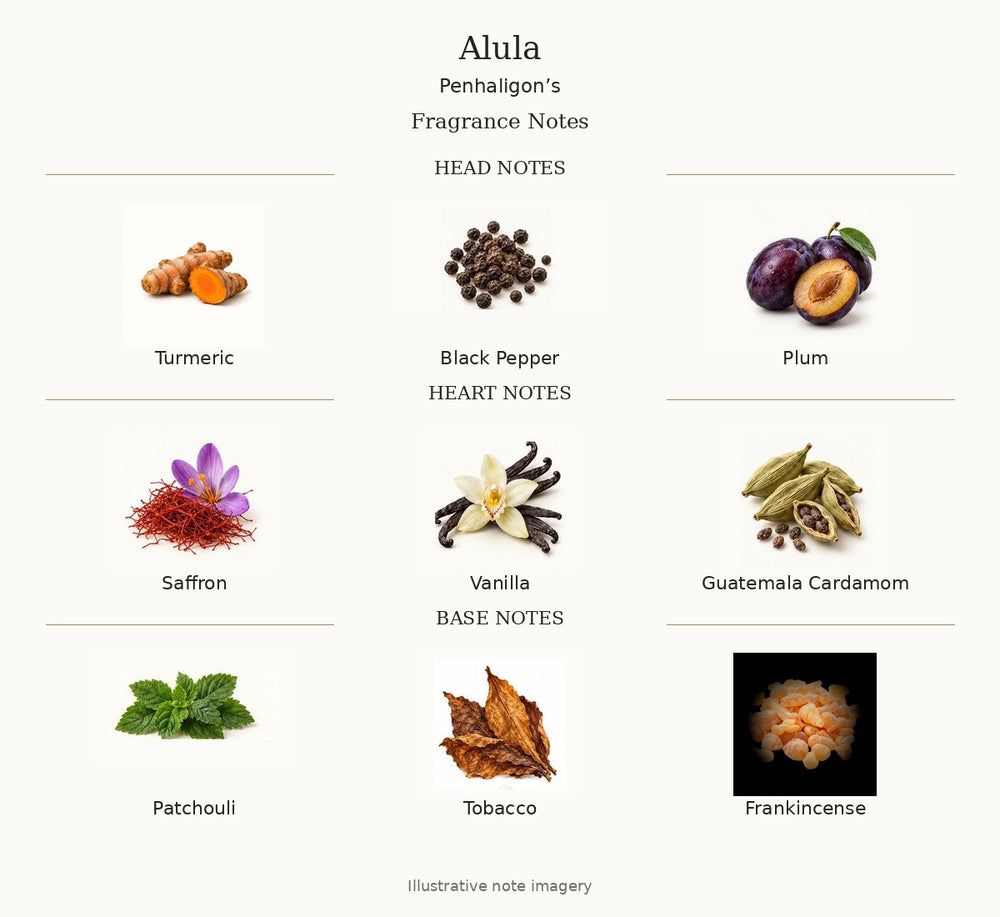 Alula by Penhaligon’s — complete fragrance notes