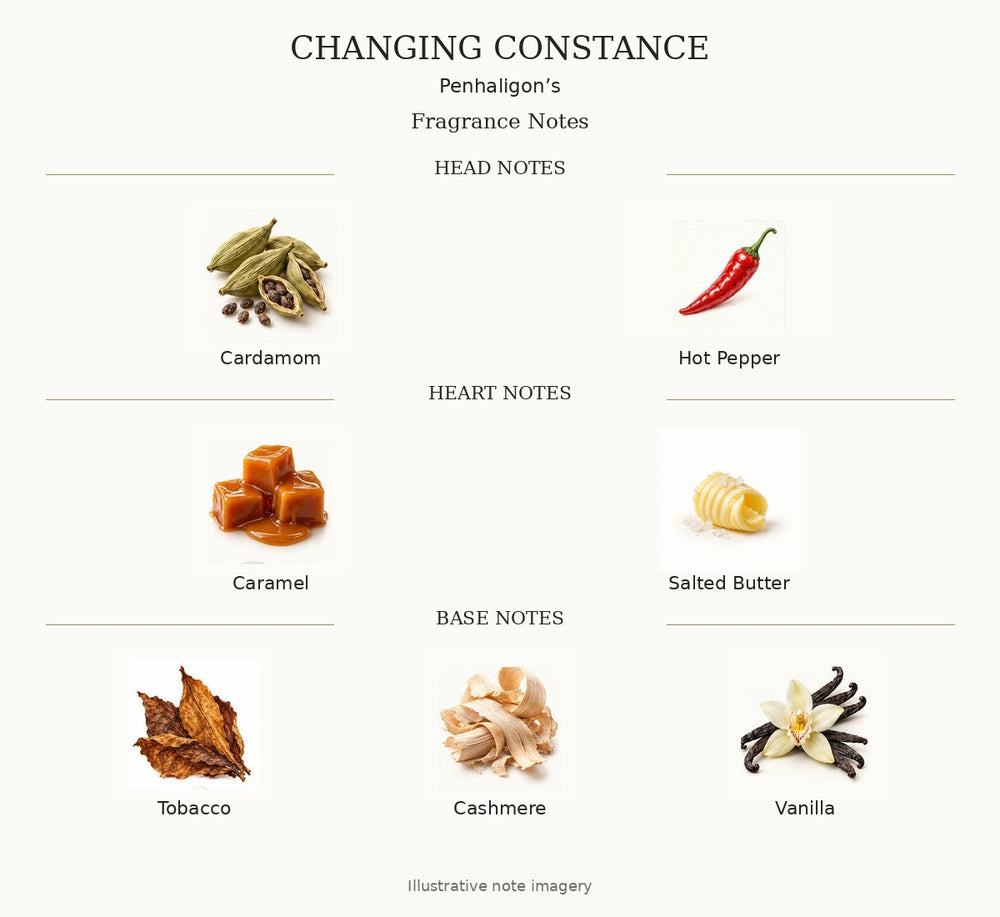 CHANGING CONSTANCE by Penhaligon’s — complete fragrance notes