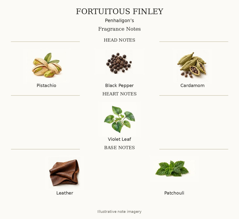 FORTUITOUS FINLEY by Penhaligon’s — complete fragrance notes