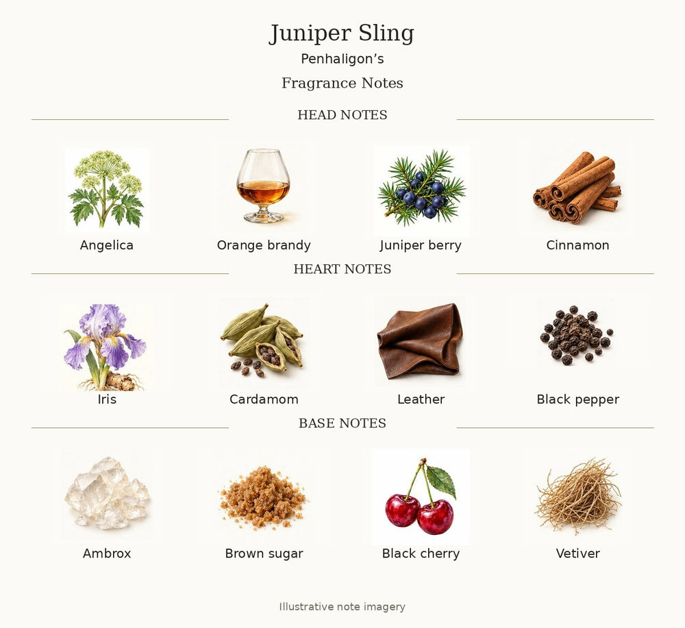 Juniper Sling by Penhaligon’s — complete fragrance notes
