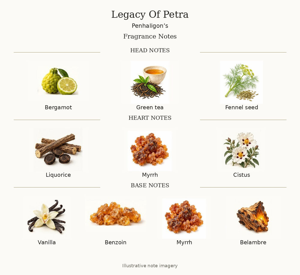 Legacy Of Petra by Penhaligon’s — complete fragrance notes