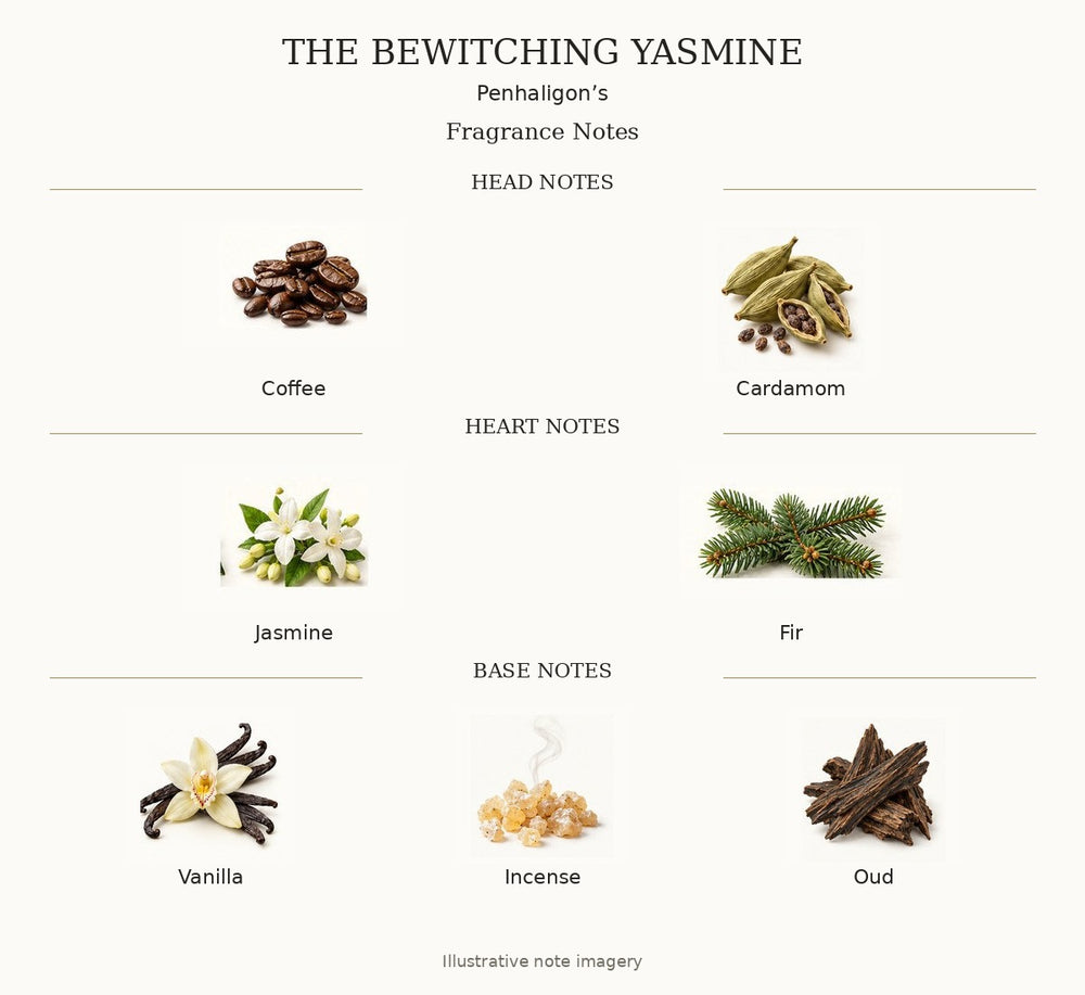 THE BEWITCHING YASMINE by Penhaligon’s — complete fragrance notes