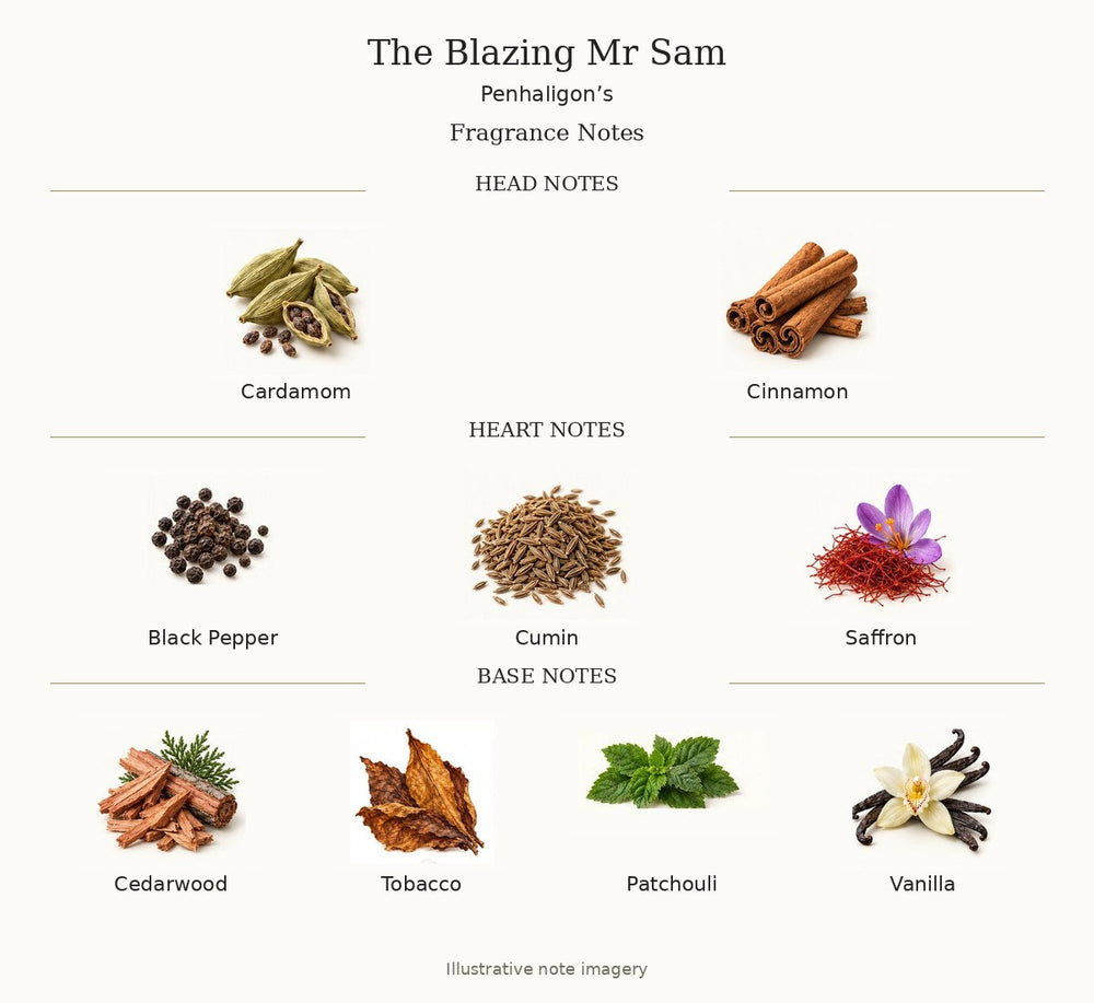The Blazing Mr Sam by Penhaligon’s — complete fragrance notes
