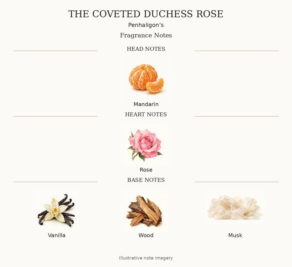 THE COVETED DUCHESS ROSE by Penhaligon’s — complete fragrance notes