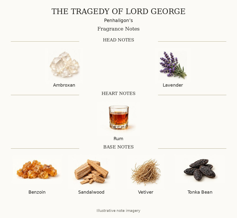 THE TRAGEDY OF LORD GEORGE by Penhaligon’s — complete fragrance notes