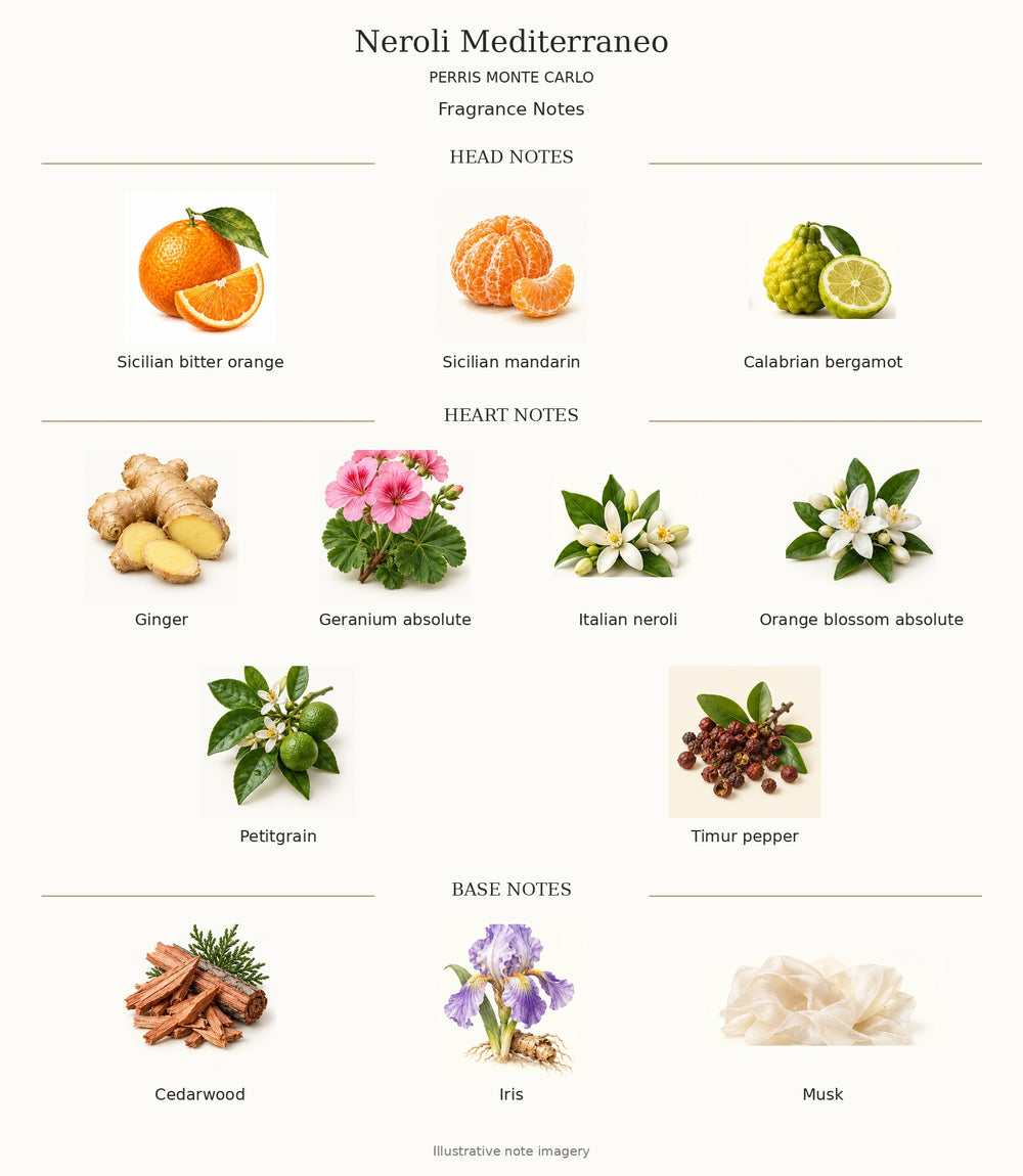 Perris Monte Carlo Neroli Mediterraneo complete head, heart and base notes — illustrative ingredient chart