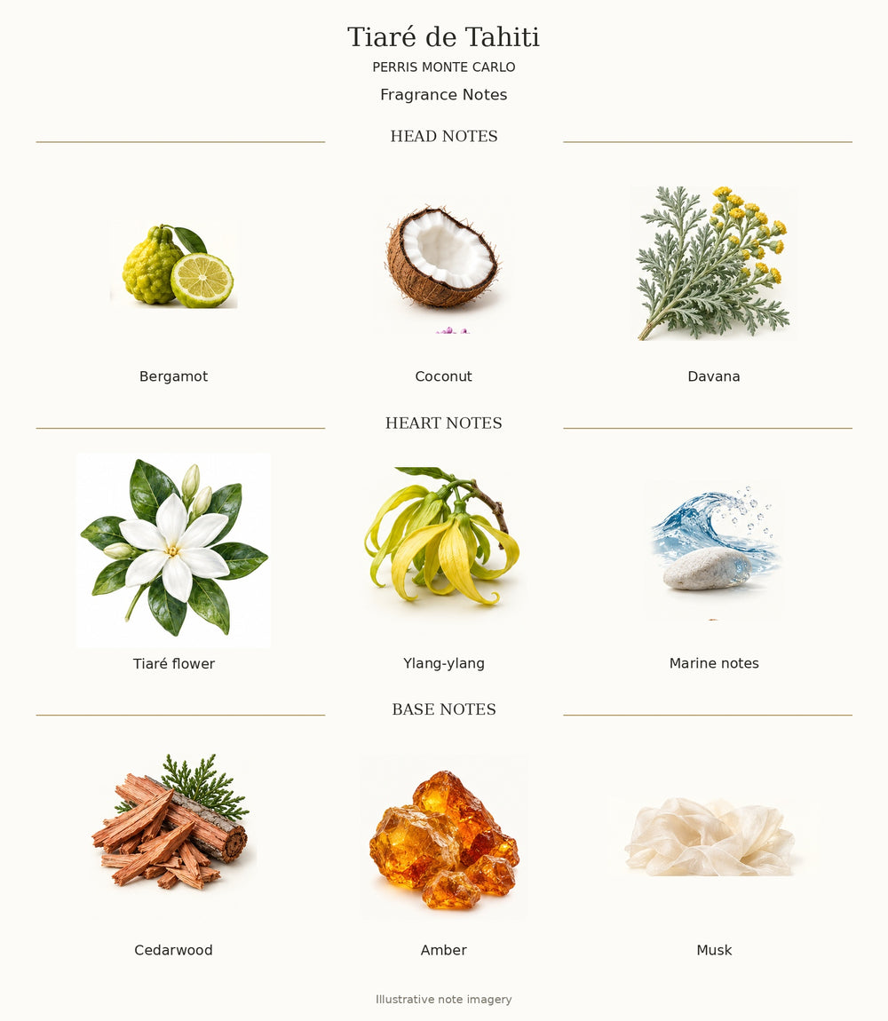 Perris Monte Carlo Tiaré de Tahiti complete head, heart and base notes — illustrative ingredient chart