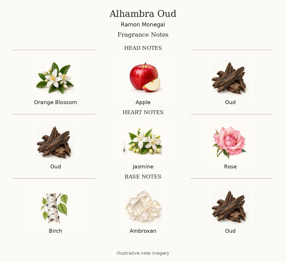 Alhambra Oud by Ramon Monegal — complete fragrance notes