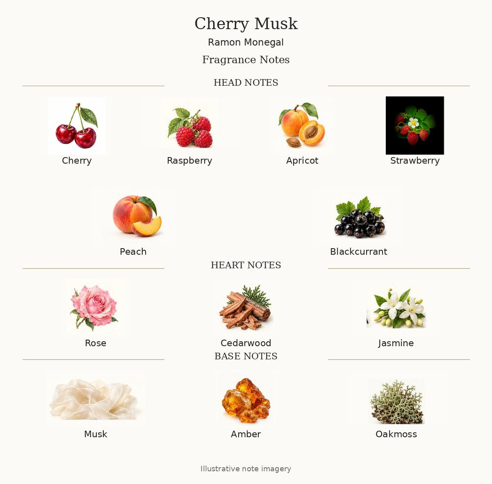 Cherry Musk by Ramon Monegal — complete fragrance notes