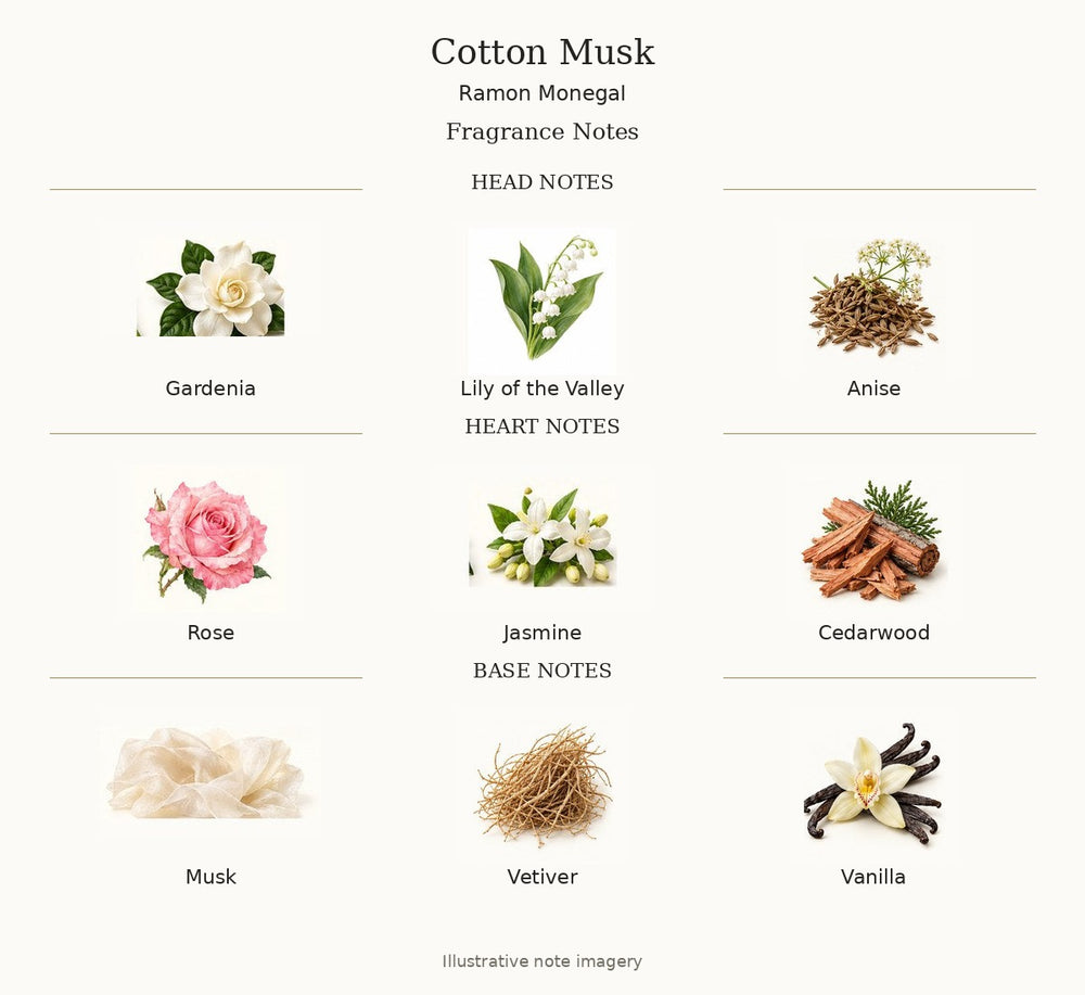 Cotton Musk by Ramon Monegal — complete fragrance notes